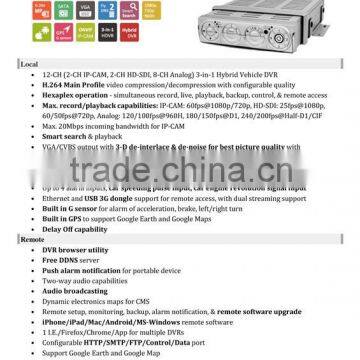 IW-5208-M 32 Channel Dvr Standalone Dvr Dvr Recorder Price photo-4