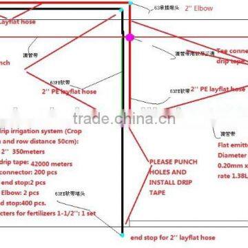 Drip irrigation kit design