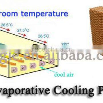 5090/7090 Brown/green/black Coated-single Side Evaporative Cooling Pad for Greenhouse Farming Equipment photo-5