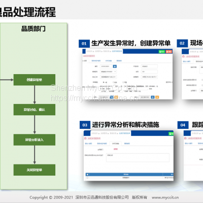 Building digital chemical plant