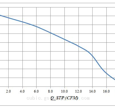 Automotive Seat Ventilation Blower Cubic 10025 Brushless Blower Fan photo-2