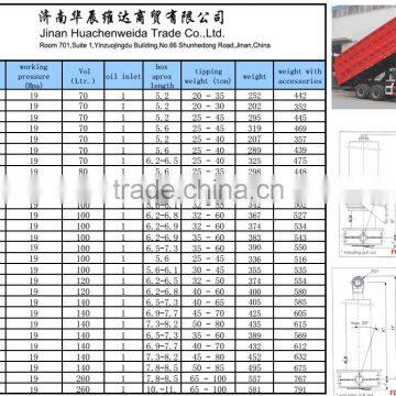 Professional Standard 60 Tons Hydraulic Multi Stages Cylinder photo-5