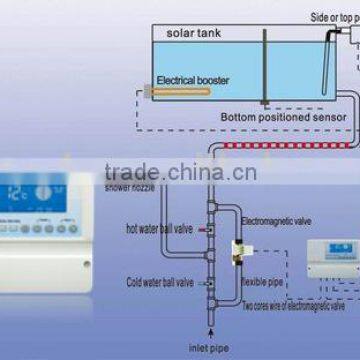 No-pressurized Intelligent controller
