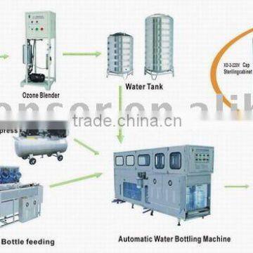 TOTAL SOLUTION for Bottled Water Production Line for 3 - 5 Gallon Bottles 60-1200BPH