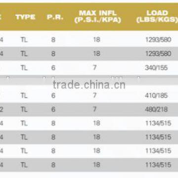 Manufacturers in China ATV Tyre/tire 28x10-14 photo-2