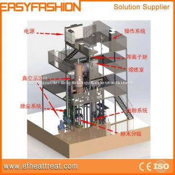 Plasma Atomization and Chemical Composition Methods Manufacturing Composite Powder Material Equipment