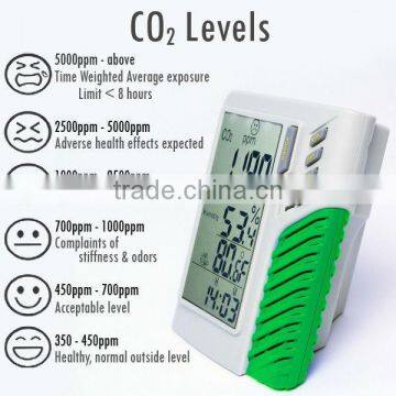 Wall Mount/Desktop Carbon Dioxide CO2 0-9999ppm Monitor Temperature RH Dew Point Wet Bulb TWA STEL Made in Taiwan photo-3