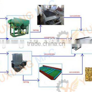 Mercury Distiller/Mercury Retort For Gold Recovery photo-3