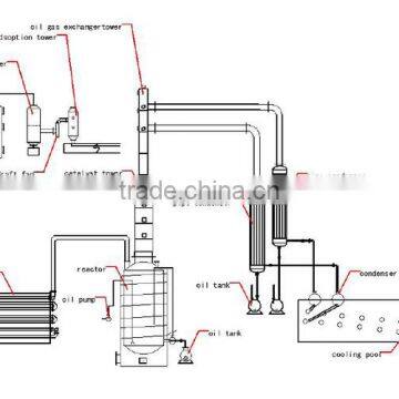 DAYI CE.,ISO Certificate Oil Sludge Refinery Machine And Residue Oil Recycling Plant By Pyrolysis Distillation Way photo-3