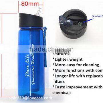 Sports BPA Free With Integrated 1,500 Liter Filter Straw Water Filter Bottle photo-2