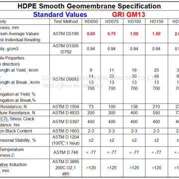 HDPE Geomembrane photo-3