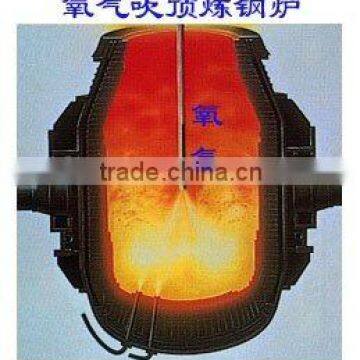 BASIC OXYGEN FURNACE