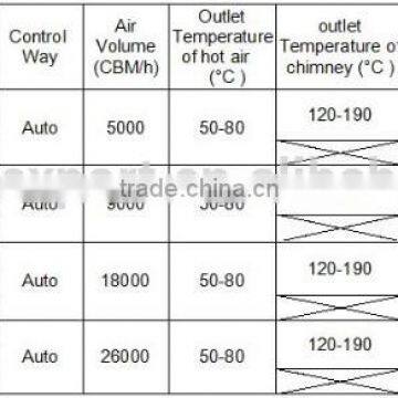 Oil/gas Fired Hot Air Heater for Poultryhouse/greenhouse/industrial Workshop photo-6