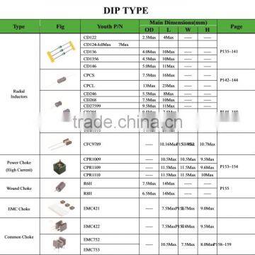 Inductor for Monitor Display photo-3