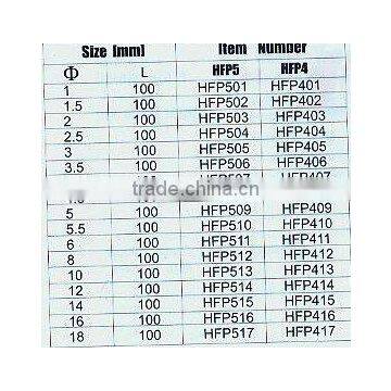 Powder Metallurgy ---tungsten Carbide Tipped Pole------Susie------- (1461) photo-3
