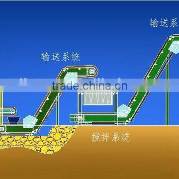 Organic NPK Compound Fertilizer Process Line photo-2