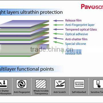 Asahi Glass Screen Guard for IPhone 6 Series , Asahi Glass Screen Protector for Samsung Galaxy photo-6