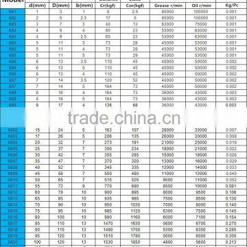 6805 ZZ RS Miniature Ball Bearing Deep Groove Ball Bearing photo-3