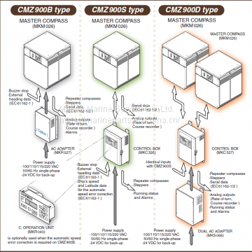 Yokogawa CMZ900D GYRO COMPASS (Yokogawa Dual Mercury Free Gyro Compass Incl. Control Box) photo-3