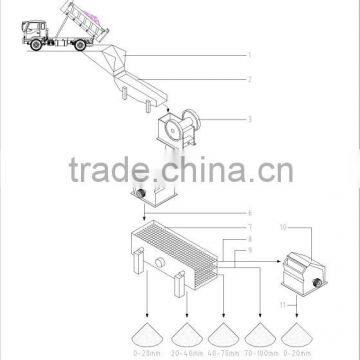 stone crushing production line