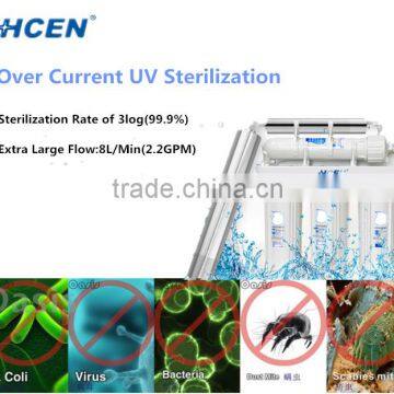 Over Current 2.2GPM UV LIght Sterilizer UV LED Water Treatment