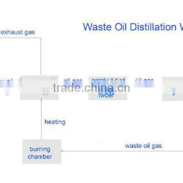 Skid Type Tyre to Diesel Recycling Machine 3 Ton per Batch photo-4