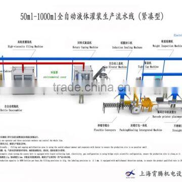 50 Ml-1000 ml Automatic Liquid Filling Production Line photo-3