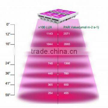 Grow Lights With LED. Evergrow 2016 New Style Saga Sco-840w High Photosynthetic Efficiency. photo-4
