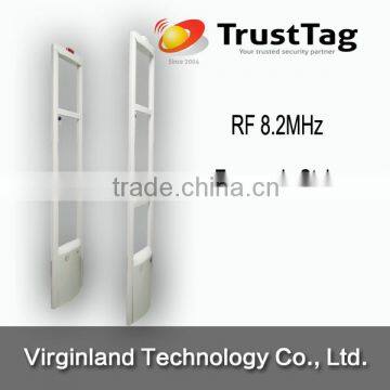 Anti Shoplifting /Retail Theft Prevention