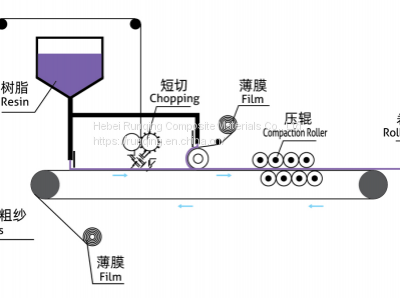 Assembled Rovings for SMC photo-3