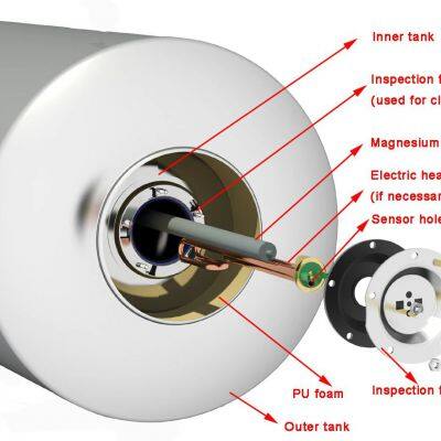 Indirect Enameled 150L 300L High Pressure Solar Water Heater Flat Plate With High Efficiency and CE, Keymark Certificates photo-3