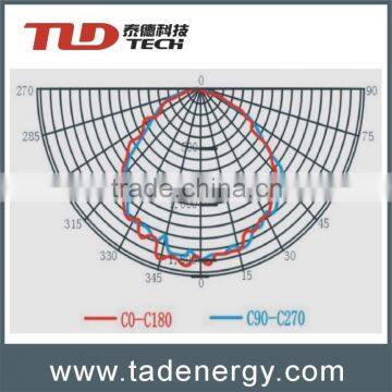 Roadway Lighting Stable Safe Protective Led Explosion Proof Lighting Fixture US $100-350 / Piece ( FOB Price) photo-4