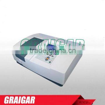 UV1900 Double Beam UV-VIS Spectrophotometer 190-1100nm/2nm