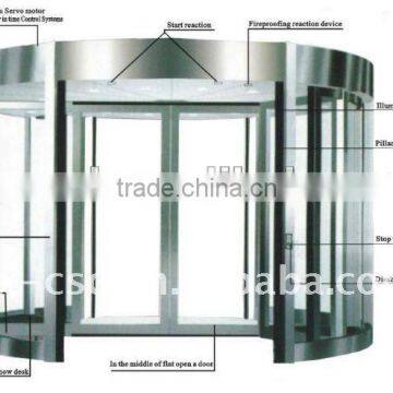 automatic revolving doors