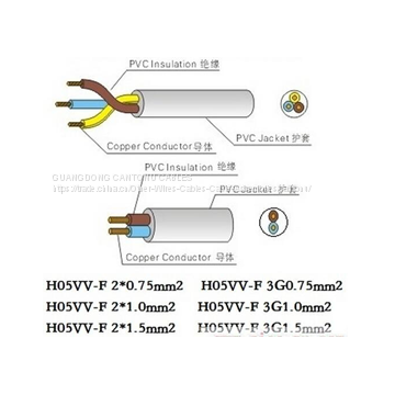 Flexible Multi-core Cable(PVC Sheath)