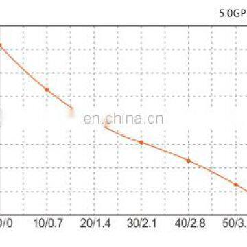 SEAFLO 24V DC/AC 19LPM 60PSI DC Surface Solar Panel Water Pump For Agriculture photo-6