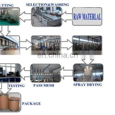 Pure Wheat Grass Powder, Wheat Grass Extract Powder, Wheatgrass Powder photo-4