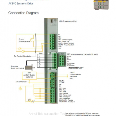 Parker SSD AC890 Series AC Variable Frequency Drives 890CD-531200B0-000-1A000 Servo Driver photo-5