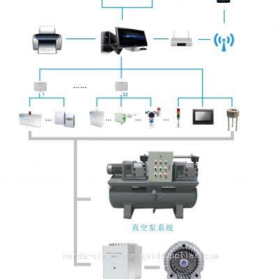 3104 Remote Particle Counter for Online Clean Room Monitoring System