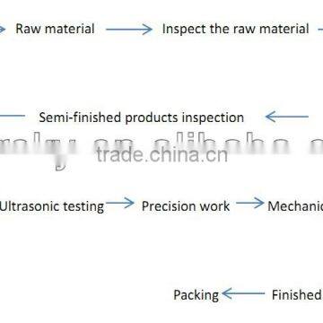 Forging factory inspection