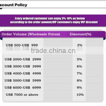 Powell China Wholesale Animal Jewelry Dogs photo-6