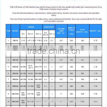 CNB XxB USB Interface Electric Wrench photo-2