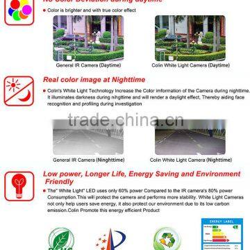 Hot Sales Surveillance Ahd With Low Price