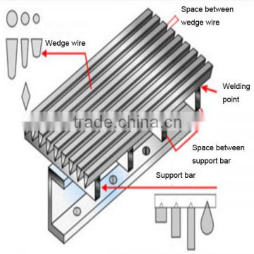 Welded stainless steel mine sieving mesh mine screen mesh