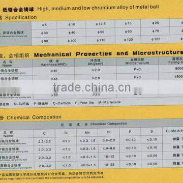 high chromium steel ball for mine