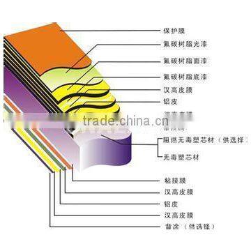 2mm-8mm Exterior Wood Wall Panels,aluminium Composite Material(acm), Aluminium Composite Panel/acp Sheet photo-4