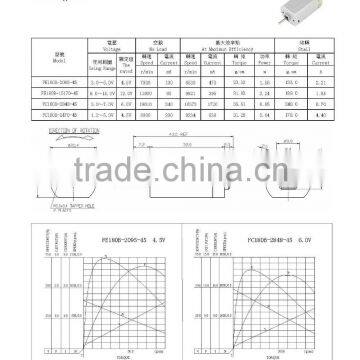 China Manufacture Trade Assurance 400rpm 12v Mini dc Motor photo-3