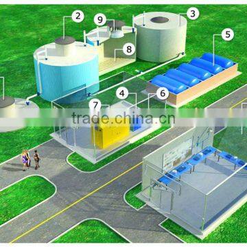 commercial biogas plant for farms to generate electricity