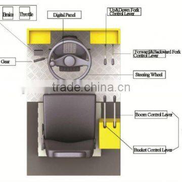 Forklift Loader combination Simulator