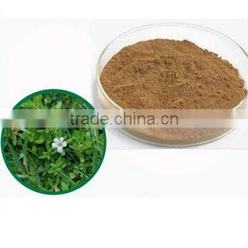 BACOPA DRY EXTRACT by HPLC